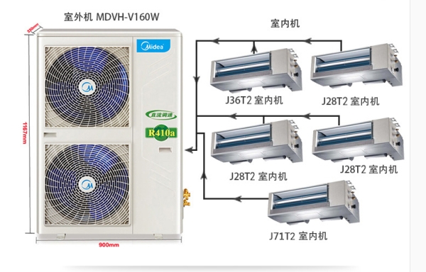 美的  变频家用中央空调乐享系列