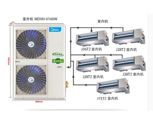 美的  变频家用中央空调乐享系列